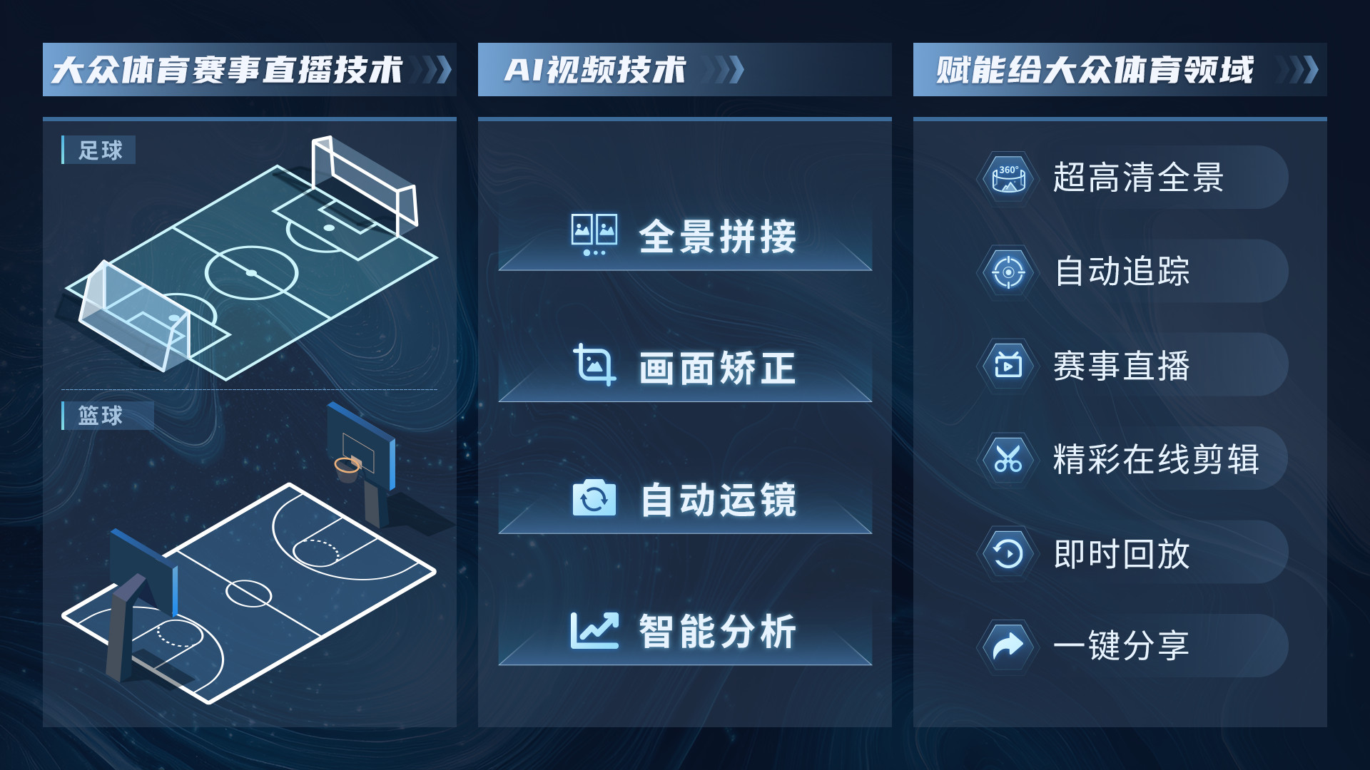 「世界杯官网运动」AI体育场馆直播方案，用视频与数据轻松记录赛事精彩
